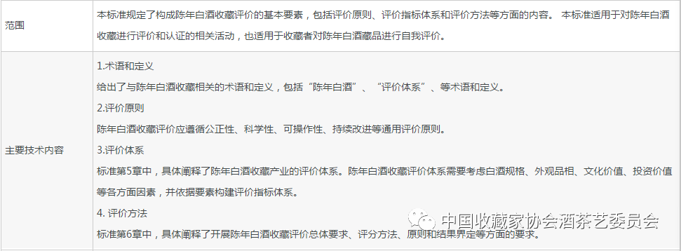 【新品】中国語書籍： 陈年白酒收藏投资指南 新品】中国語書籍： 陈年白酒收藏投资指南 新品】中国語書籍： 陈年